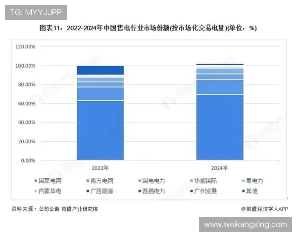 《电竞行业发展趋势：新兴赛事崛起与全球观众群体增长分析》