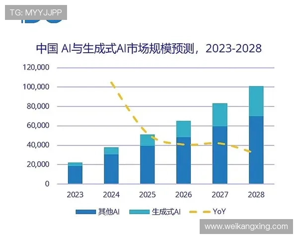 《全球电竞产业快速发展 专家解析未来五年趋势与挑战》
