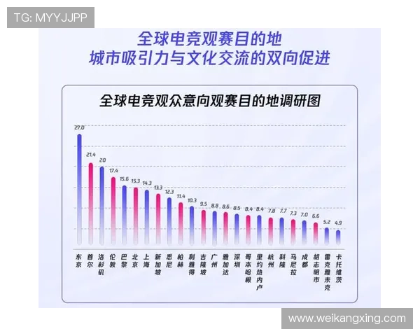 《全球电竞产业发展新趋势 电竞赛事与科技融合引领未来》