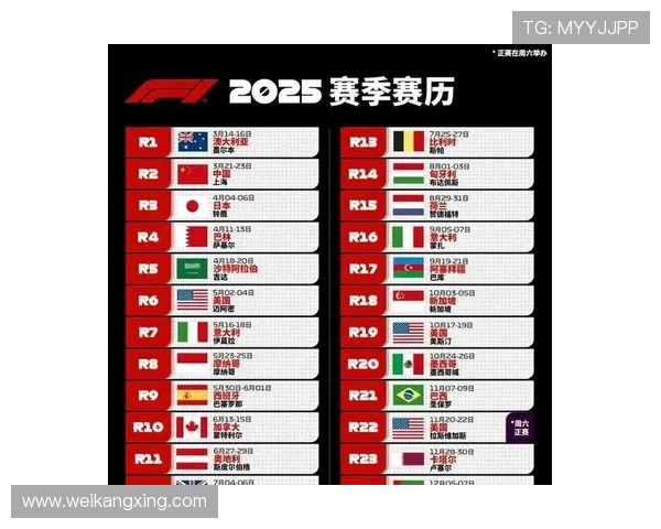 F1赛季最新动态:车手更替、技术革新与赛道变化全面解析 F1赛季最新动态:车手更替、技术革新与赛道变化全面解析