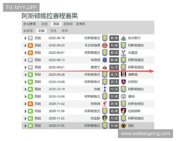 阿斯顿维拉队近期战绩分析与新赛季目标展望